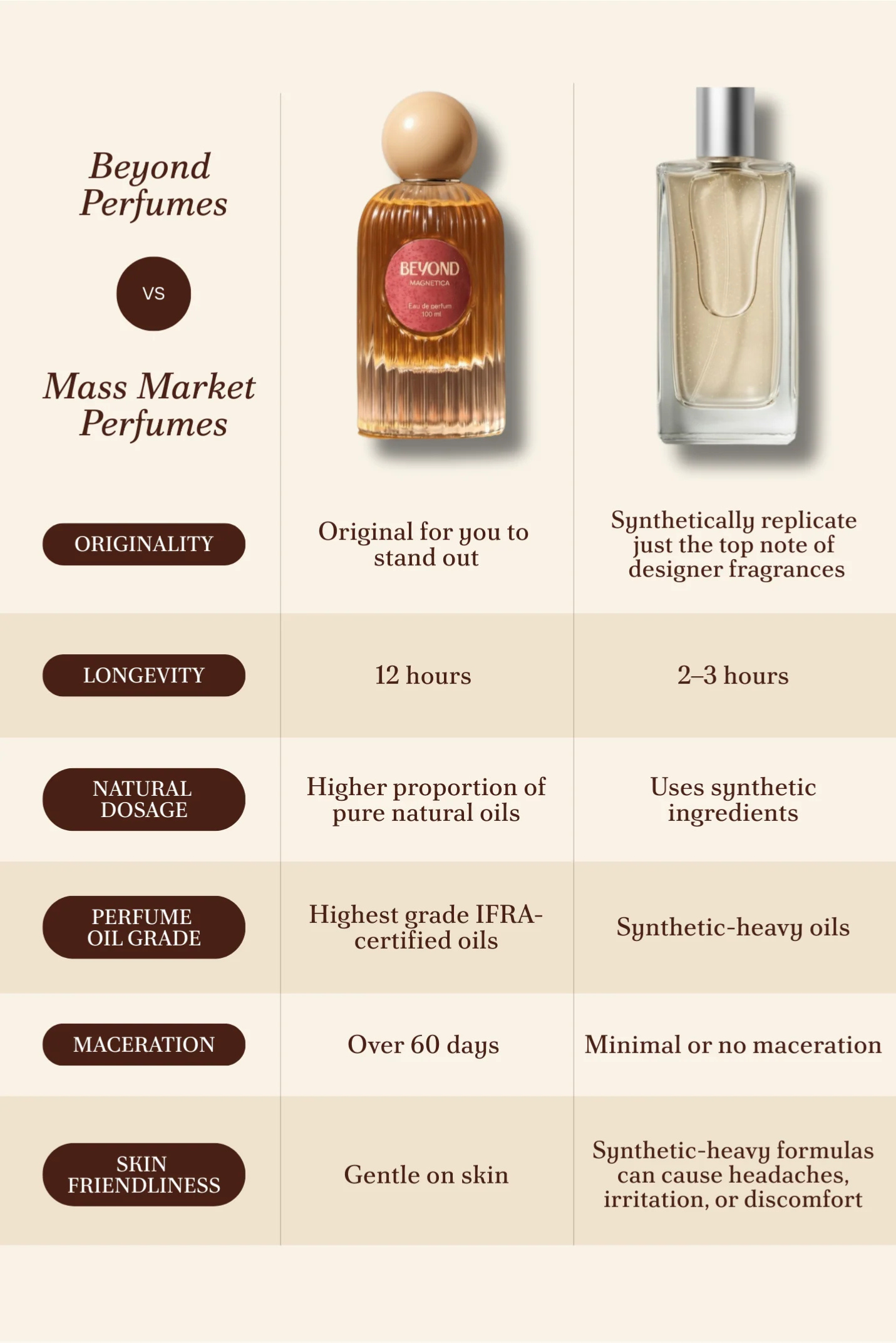 MAGNETICA FOR MEN (100 ML)